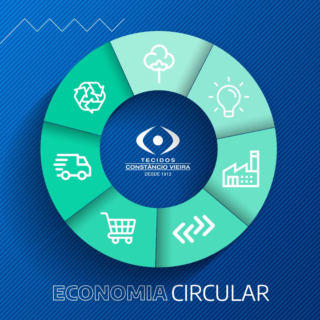Qual a importância estratégica da economia circular ao seu negócio?